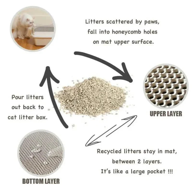 Le Tapis — Double-Layer Cat Litter Trapping Mat